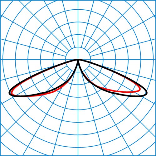 LTX LT-RB6L-LR/2600-730 3G1 ET | Light distribution curve of the product
