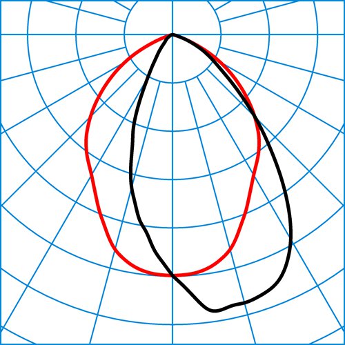 SNS QC5 HRW 20-940 ETDD 01 | Light distribution curve of the product