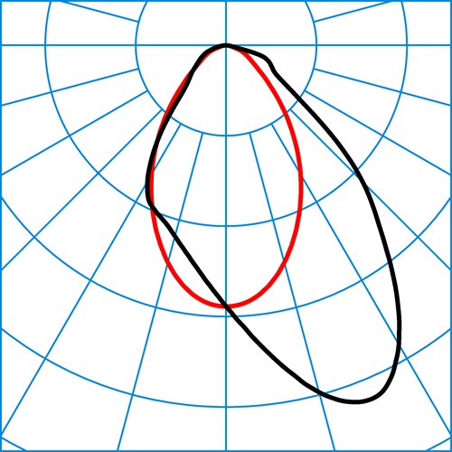 LPCV 3P2-ST L-AN 01 45-8TW S96 ETDD8 05 | Light distribution curve of the product