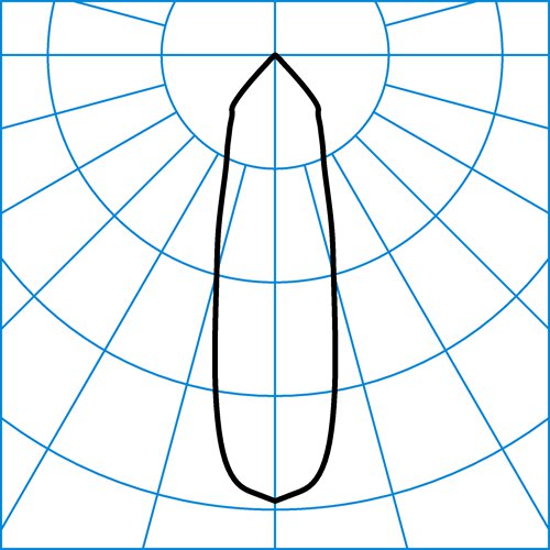 Inveria C 210 RM5R/3100-830 1G1P ET | Light distribution curve of the product