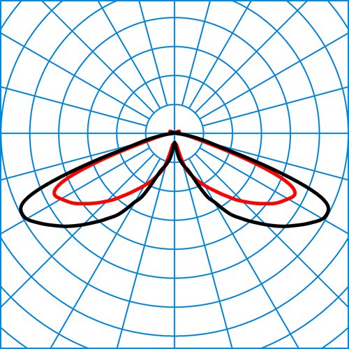 9821 RB6L-LR/1200-730 2G1S ET | Light distribution curve of the product