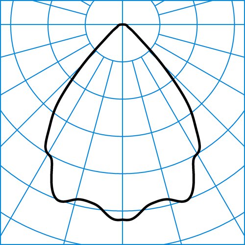 InperlaL C05 DA-M 01 | Curva di distribuzione della luce del prodotto