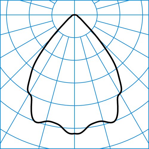 InperlaLP C05 HR22 1800-840 ET 01 | Courbe de répartition de la lumière du produit