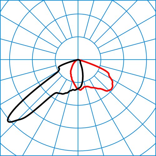 Jovie70-FL1L8-68-740-ET-EAE-26 | Light distribution curve of the product