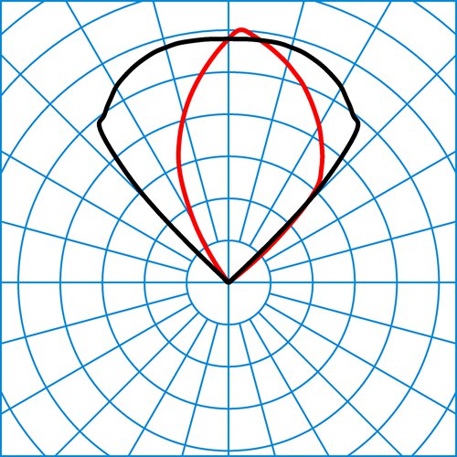 Skeo Q-W2 GT AB19R-AB19R/1600-840 ETDD | Light distribution curve of the product
