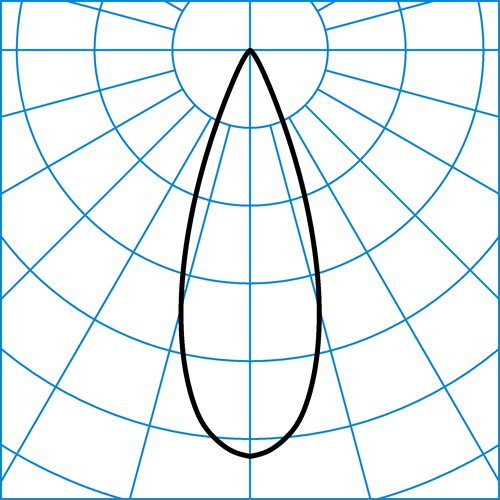 SNS RD1SRFL-19 5-930 ETDD05 | Light distribution curve of the product