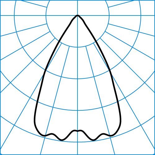 InperlaLP C05 HR19 1800-940 ET 01 | Curva di distribuzione della luce del prodotto