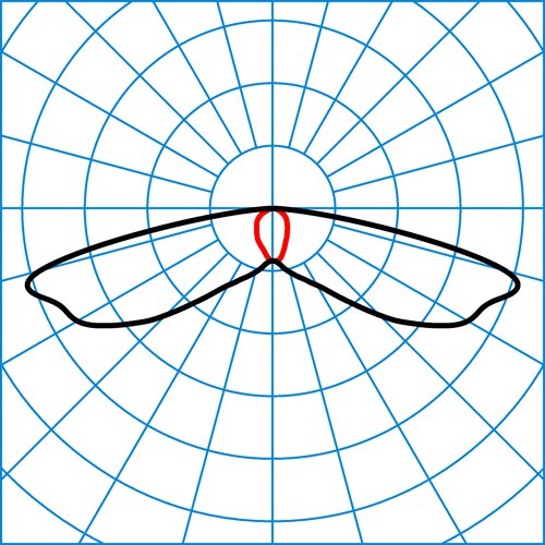 LIQ 50-SB3L-LRA/1100-730 2G1S ET | Light distribution curve of the product