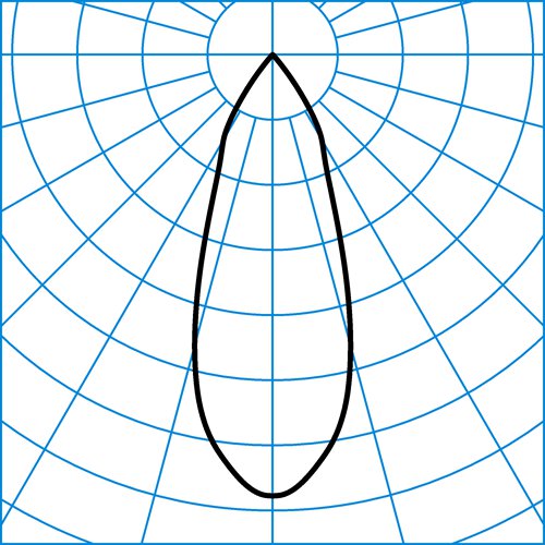 BV G2 3P RF-FL 20-8TW M23 ETBLE 01 | Light distribution curve of the product