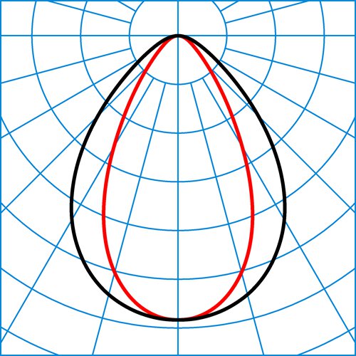 Skeo R W2 GS SE2R/1800-730 1G1P ET | Light distribution curve of the product