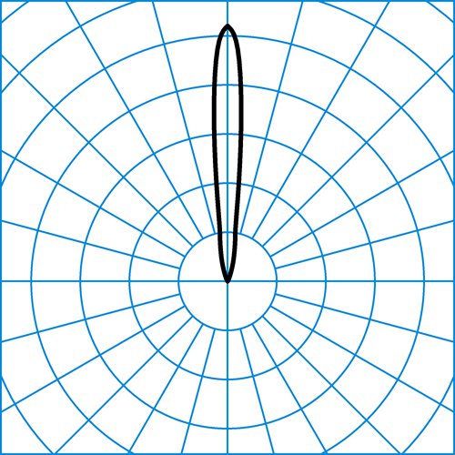 Altigo G2 60 WO RE1L/2000-830 1G1P | Light distribution curve of the product