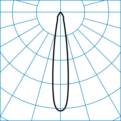 78 BV G2 RF-SP 35-BF M54 ETDD 05 | Light distribution curve of the product