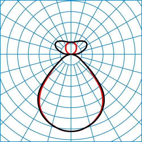 Opendo H2-L PW19 20-64/6/ML-840 ET 01 | Light distribution curve of the product
