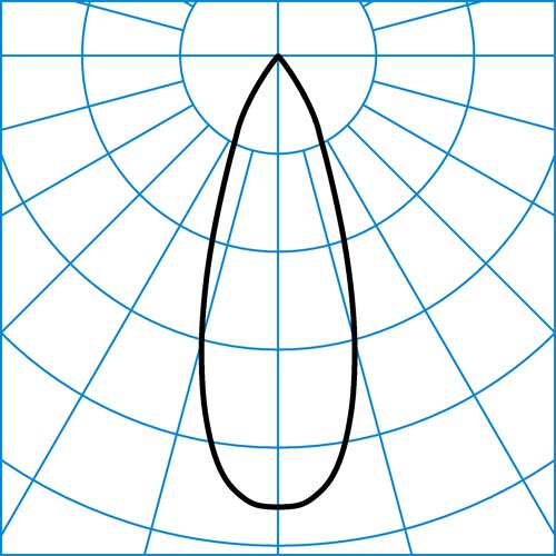 CaniloP 3P RF-FL 60-EW M50 ET 01 | Light distribution curve of the product
