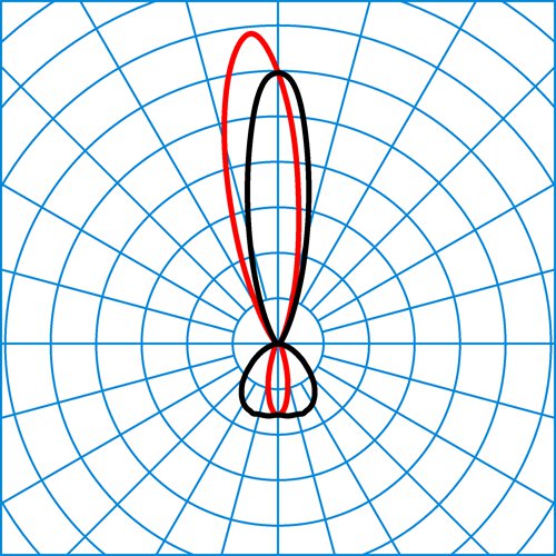 Osido2QW-SB1L/RE3L-40-827ET-GS-26 | Light distribution curve of the product