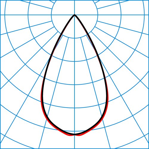 Linell 3PID10 LW19-VFL-05 22-940 ETDD 05 | Light distribution curve of the product