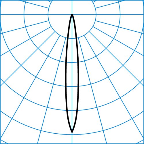 Skeo Q-S1 RE1L/450-730 1G1P ET | Light distribution curve of the product