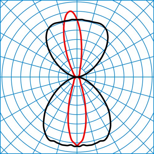 OsidoRW-SB1L/SB1L-20-840ETDD-GS-26 | Light distribution curve of the product