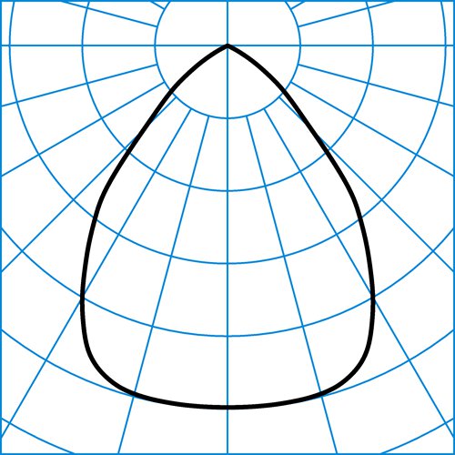 SNS RC7MRXFL-22 20-830 ET01 | Light distribution curve of the product