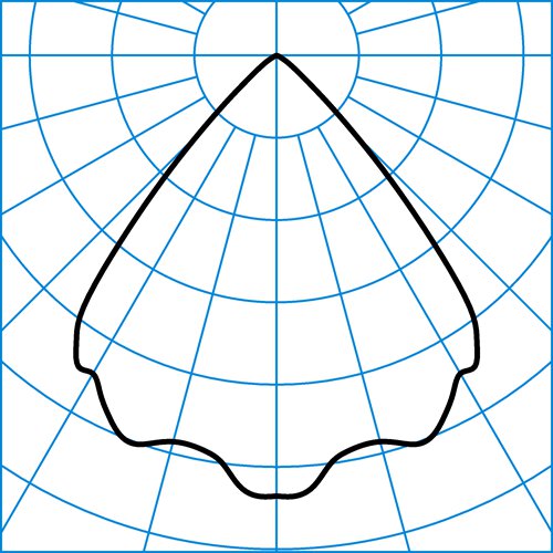 InperlaLP C05 HR22 1800-840 ET 01 | Light distribution curve of the product