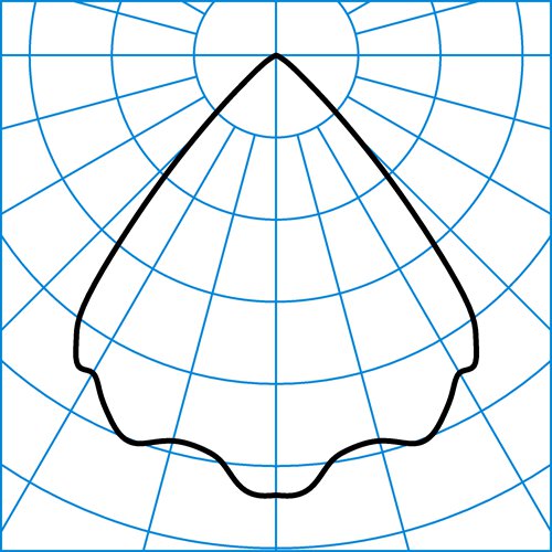 InperlaLP C05 HR22 1800-840 ET 01 | Courbe de répartition de la lumière du produit