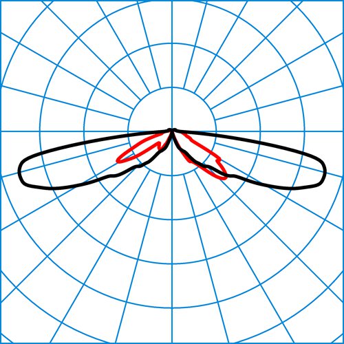 8841 AB14L/700-730 2G2 ETDD | Light distribution curve of the product