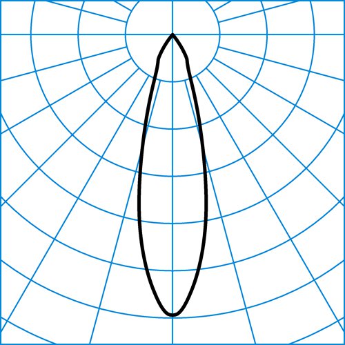 QuiraP G2 RF-MF 30-8TW M73 ETDD8 01 | Light distribution curve of the product