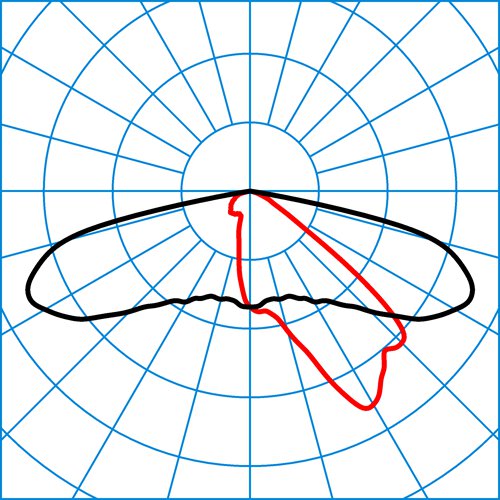 Publisca P3-AB2L-LRA/4200-740 6G1 ET | Light distribution curve of the product