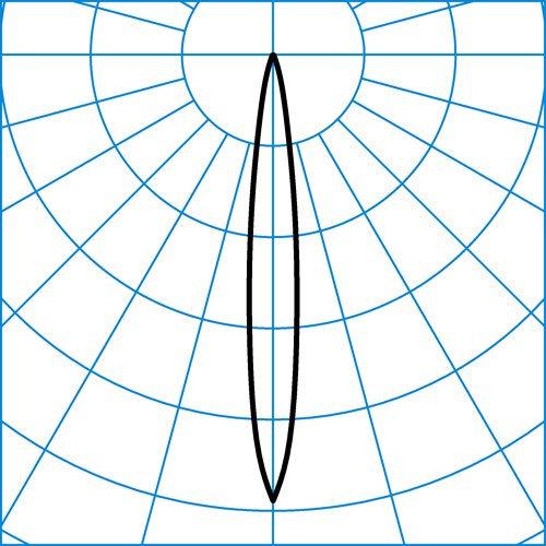 Faciella 08-A RE1L/500-840 1G1 ET | Light distribution curve of the product