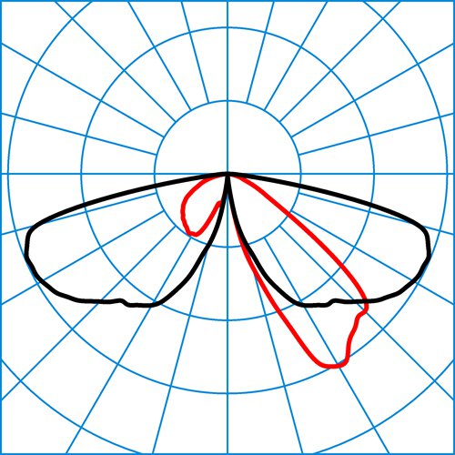 CS 19 C 100-AB2L-SLR1/2200-722 4G1S ET | Light distribution curve of the product