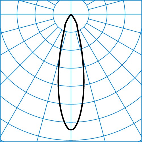 KaloP 3P RF-MF 60-EW M50 ET 01 | Light distribution curve of the product