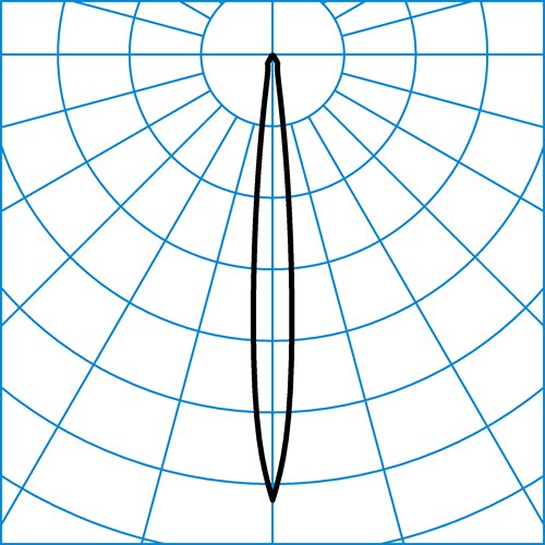 Inveria C 210 RE7R/3200-840 1G1P ETDD | Light distribution curve of the product
