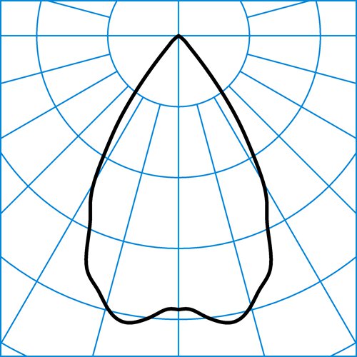 InperlaLP C05 HR19 1800-830 ET 01 | Light distribution curve of the product
