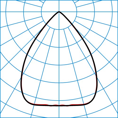 YNS DH 7x162 CLW19-05 60-830 DD 05 | Light distribution curve of the product