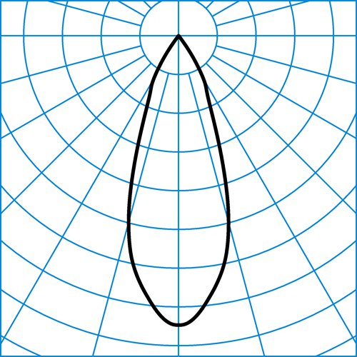 Qui130 G3 RF-FL 20-8TW M23 ETDD8 01 | Light distribution curve of the product