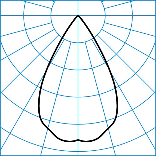 SNS QC3WRVFL-19 14-840 ET01 | Light distribution curve of the product