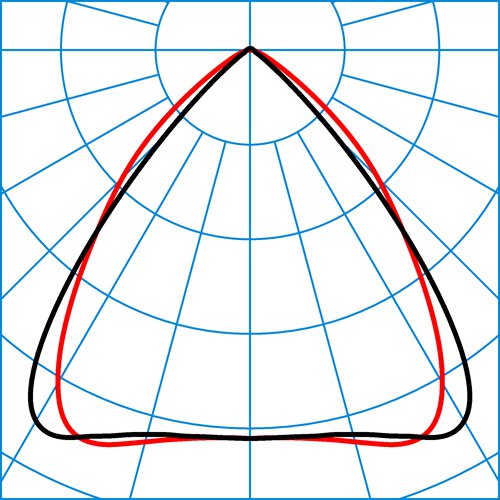 7651HE LN 60-865ET L150 01 | Light distribution curve of the product