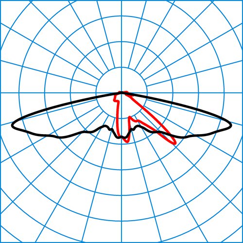 9831 AB2L-LRA/2600-740 3G1S ET | Light distribution curve of the product