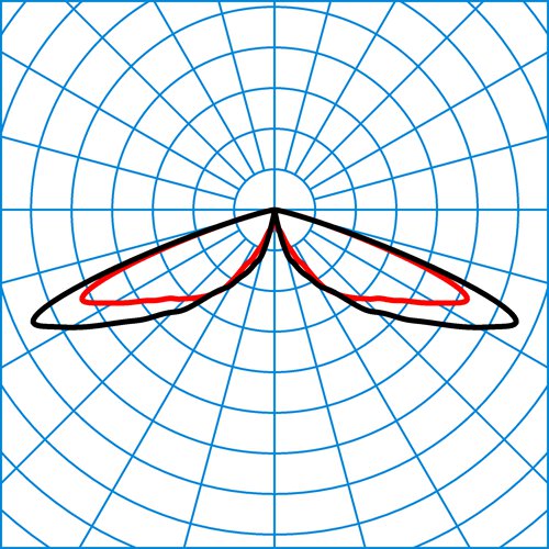 LTX K-RB6L-LR/1800-730 2G1 ET | Light distribution curve of the product