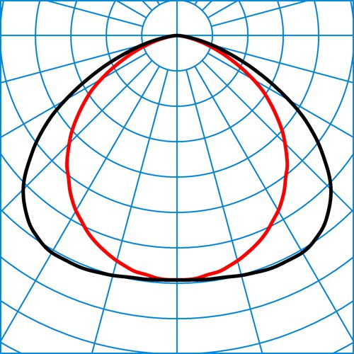 FidescaSD G4 M84 DL 55-940 ETDD | Light distribution curve of the product