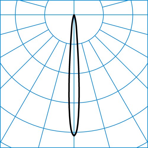 Faciella 15 RE2L/1000-830 1G1 ET | Courbe de répartition de la lumière du produit