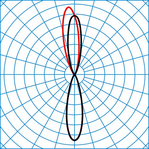 Osido2QW-RE3L/RE3L-20-830ET-GS-26 | Light distribution curve of the product