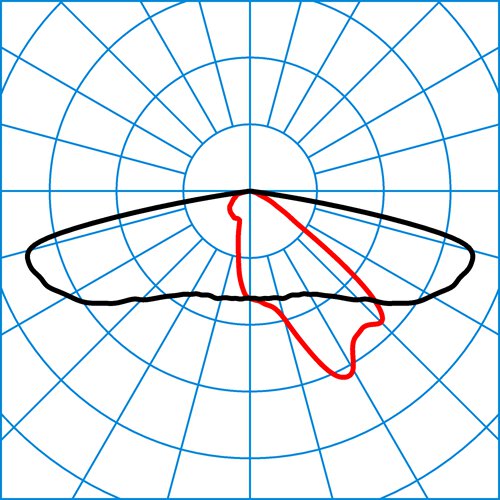 9301K AB2L-SLR1/2600-740 4G3 ET | Light distribution curve of the product