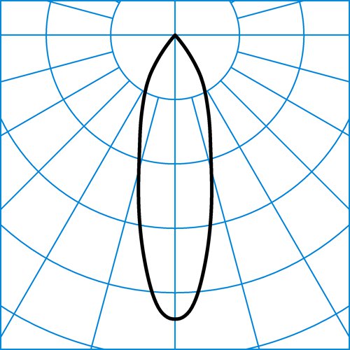 TokoP RF-MF 40-BC M51 ETBLE 05 | Light distribution curve of the product