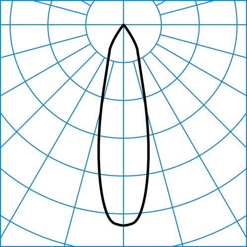 SisC 2Z RF-MF 2x40-BC M49 ETBLE 05 | Light distribution curve of the product