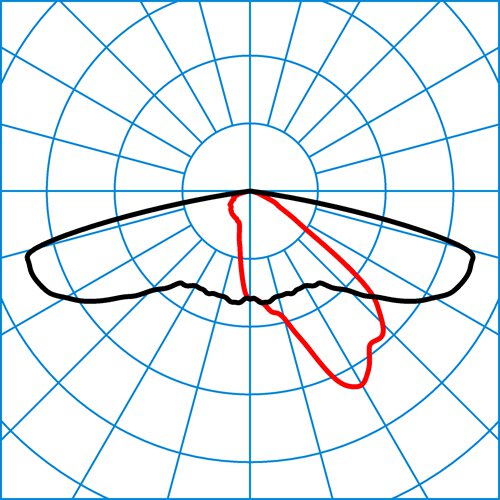 9301K AB2L-SLR3/4600-740 8G3 ET | Light distribution curve of the product