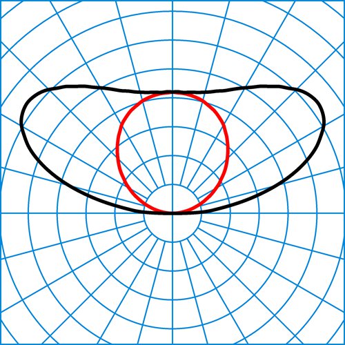 YNS BE H 260 5LV-65 LIUW 32-830 DD | Light distribution curve of the product