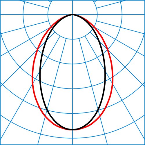FidescaSD G4 D4 DN 200-940 ETDD | Light distribution curve of the product
