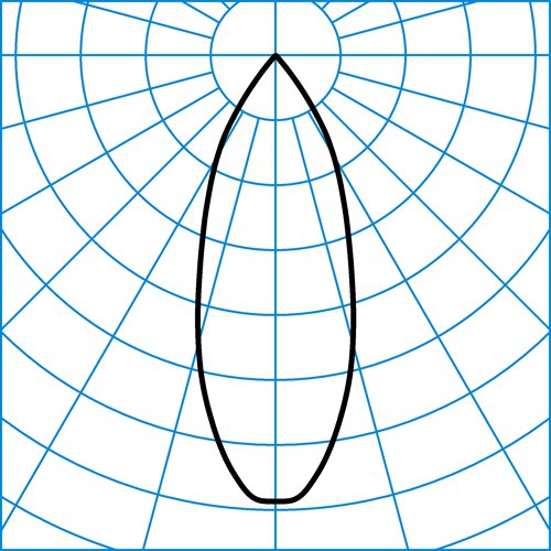 TokoP RF-FL 40-BC M51 ETDD 05 | Light distribution curve of the product