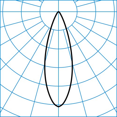 Faciella 08 RM1L/250- red 1G1 ET | Light distribution curve of the product